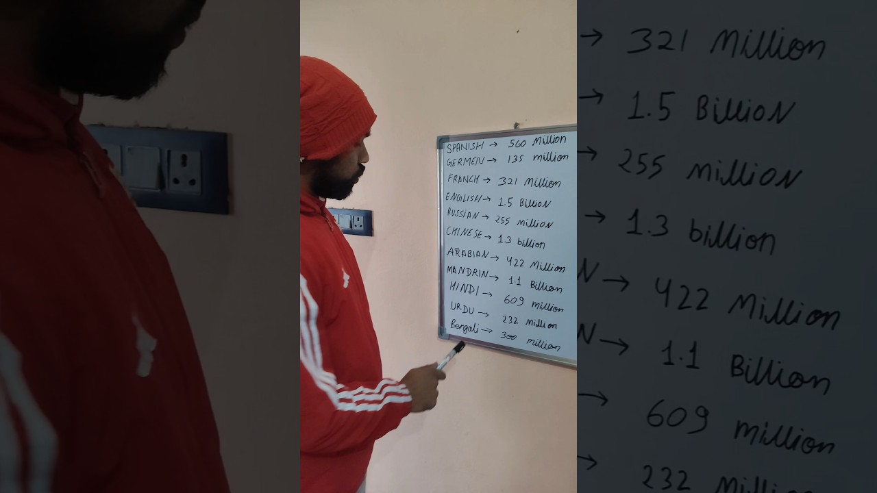 All types of language. 