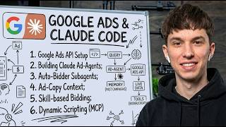GOOGLE ADS CLAUDE CODE FULL COURSE 17 MINUTES