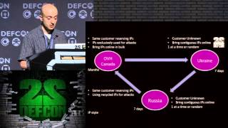 DEF CON 22 - Mahjoub, Reuille, and Toonk - Catching Malware En Masse: DNS and IP Style screenshot 1