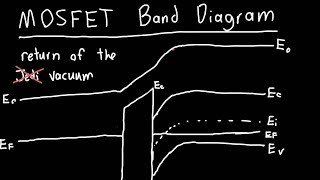 Mosfet Band Diagram Explained Part 2 Youtube