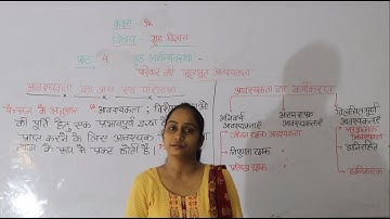 Class-9th Home Science Chapter-4 