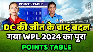 WPL 2024 Today Points Table | Mi vs Dc After Match Points Table | Wpl 2024 Highlights
