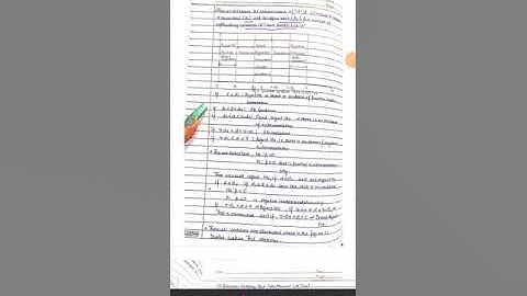 Methods of detection of autocorrelation: Graphical method and Durbin-Watson d test.