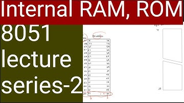 8051| memory| Internal RAM| internal ROM| Malayalam
