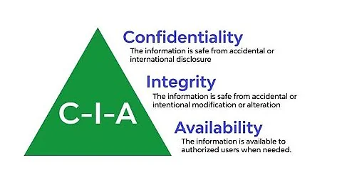 Introducing the CIA Triad in Cybersecurity (5 Minutes)