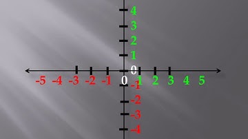makudmuang rachawitthayallai school power point presentation summary  of coordinate plane...MMV