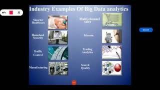 DA- Data Analytics-BE CSE-IT- Industry Examples of Big Data Analytics