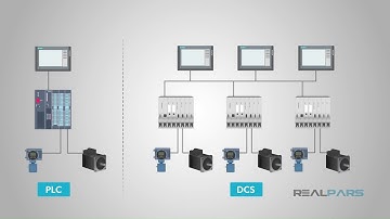 Video 10A - Control Systems Review - Difference Between PLC and DCS