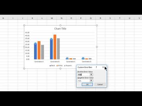 How to Add Standard Deviation or Confidence Interval Options in an Excel Bar Graph