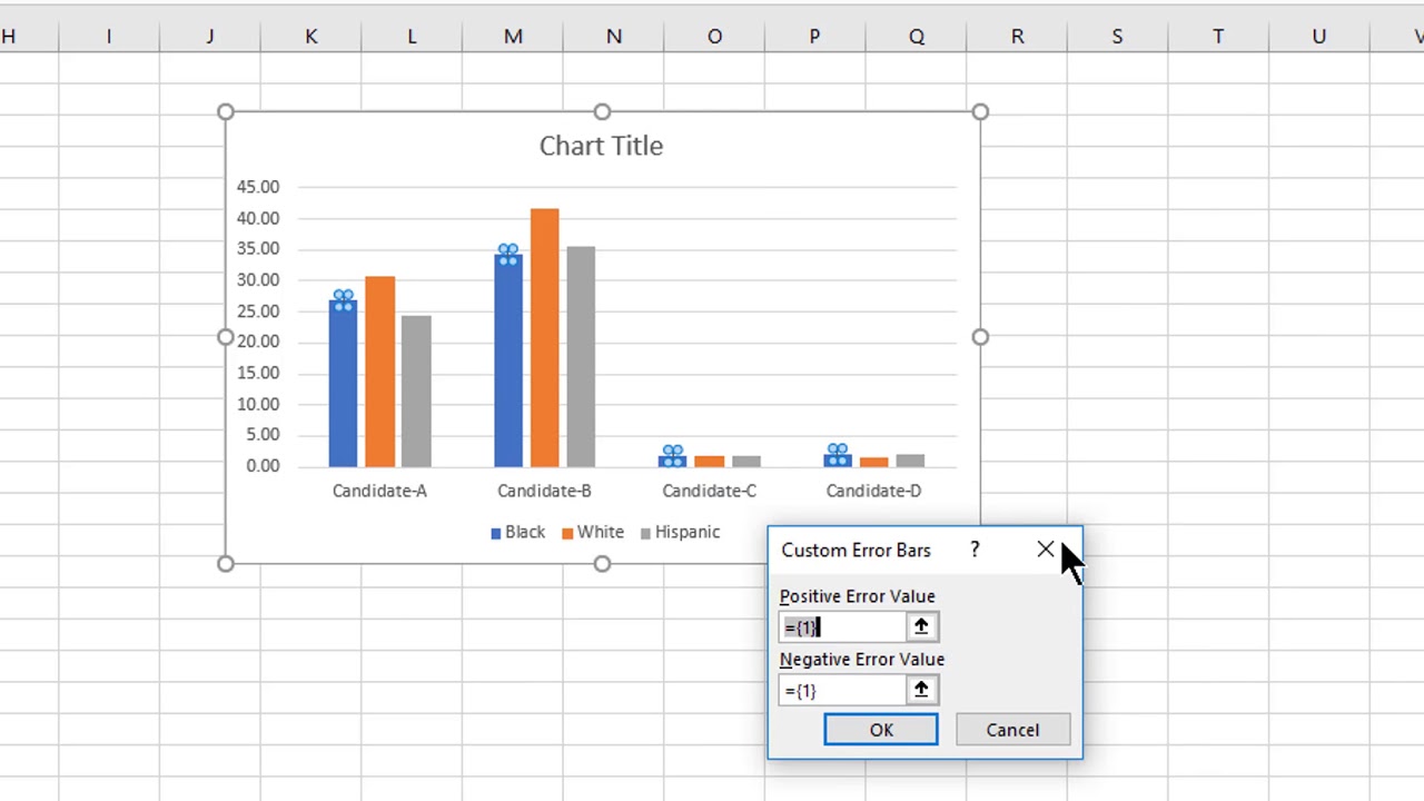 Bar Chart With Confidence Intervals