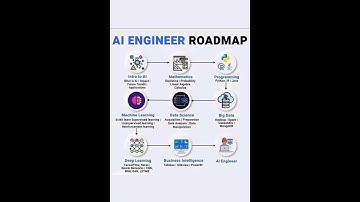 AI roadmap for engineers