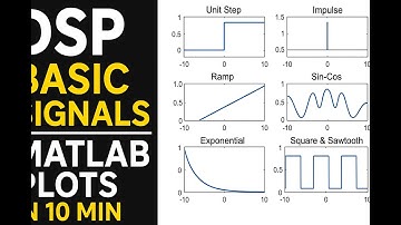 DSP Basic Signals Explained | MATLAB Plots of Step, Impulse, Ramp, Sin-Cos, Square & Sawtooth