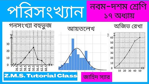 পরিসংখ্যান, ৯ম-১০ম। আয়তলেখ, গনসংখ্যার বহুভুজ, অজিভ রেখা। Histogram, frequency polygon & Ojive curve.