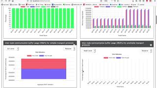 How to performance engineer your HPC jobs using OSU INAM?