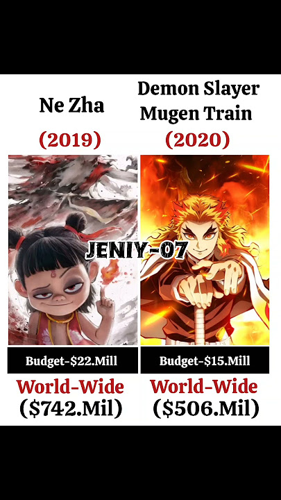 Ne Zha Movie And Demon Slayer Mugen Train Movie Box Office Collections #Nezha#DemonSlayerMugenTrain