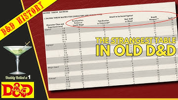 The Surprising Rationale of D&D