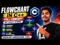 Flowchart in C++ DSA: Learn Logic Building in 3 Steps!