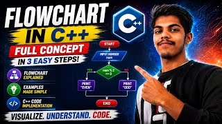 Flowchart in C++ DSA: Learn Logic Building in 3 Steps!