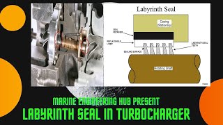 LABYRINTH SEAL|TURBOCHARGER| WHERE AND WHY FITTED|HOW IT WORK|