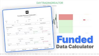 Dynamic Based Risk Trade Management