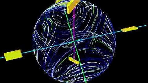 AppDynSys : Intermediate Axis Theorem : Flow