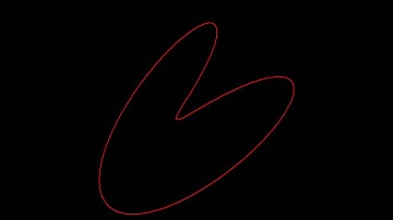 lissajous figure 1:1-2:2 in different phases