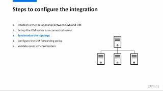 OMi: How to integrate Operation Manager for Windows screenshot 2