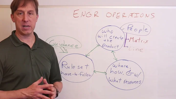 Learn the 3 main parts of Engineering Operations -...