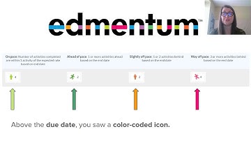 Edmentum Parent Video