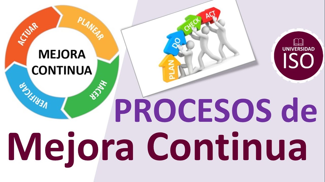 🔴 La mejora continua Proceso Mejora Continua continuous improvement  process ISO 9001:2015 - thptnganamst.edu.vn