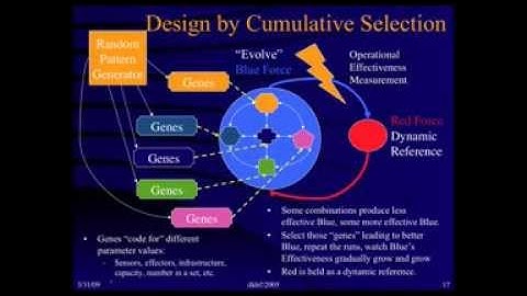Systems & Systems Engineering—Systems Methodology