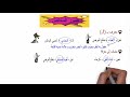 شرح درس أسلوب الاختصاص الصف الثاني الثانوي 