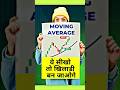 Moving Average | moving average trading strategy