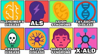 Every DEADLIEST Brain Disease Explained in Detail