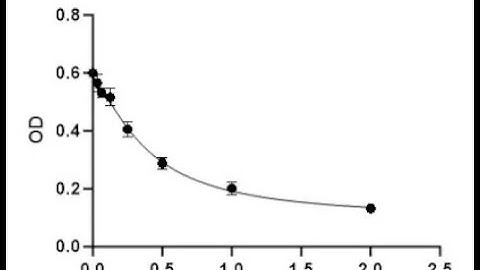 STX ELISA data analysis