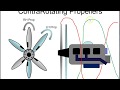 Contra-rotating Propellers