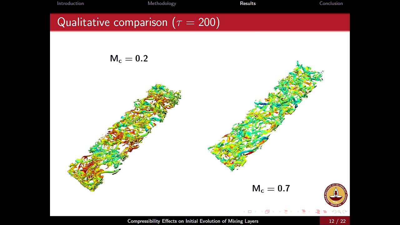 Compressibility effects on initial evolution of mixing layers