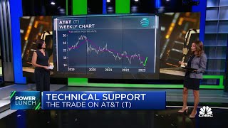 The technical trade: T, BMY \& DLR