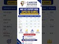 MHT CET 2026 Marks vs Percentile vs Rank | Expected Cutoff for Top Colleges #mhtcet2026
