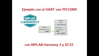 Ejemplo con el módulo UART utilizando MPLAB Harmony 3  y XC32