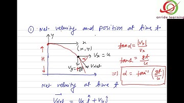Projectile Motion - 04 / Kinematics / IIT JEE / NEET PHYSICS by SSI sir B. Tech. IIT Delhi