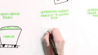 Itinvolve Change Lifecycle Manager