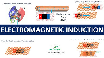 Faraday’s Law of Electromagnetic Induction – The Foundation of Modern Electrical Engineering!