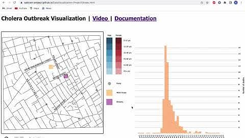 Sai Kiran Butti - Data Visualization - Project 1