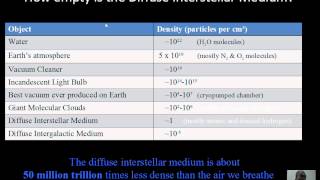 Milky Way Introduction, Star Counts, Dust, Gas