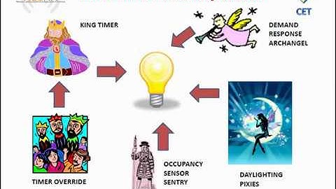 Institutional Tuning 01 New PAF requiring California Lighting Controls Acceptance Testing