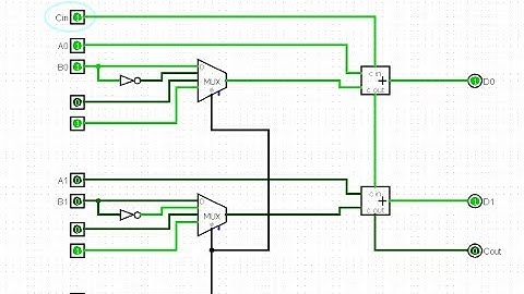 2 Bit Arithmetic Unit in Logisim