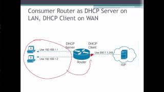 NT 2540 - Odom Chapter 24 - Network Address Translation Wealth