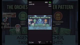 Building Your First Multiagent Crew (Framework Blueprint)#multiagent #agent#ai#llm#agenticai#crewai