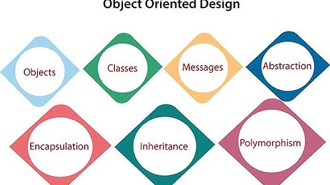 oop methodologies Part 2, Booch Methodology